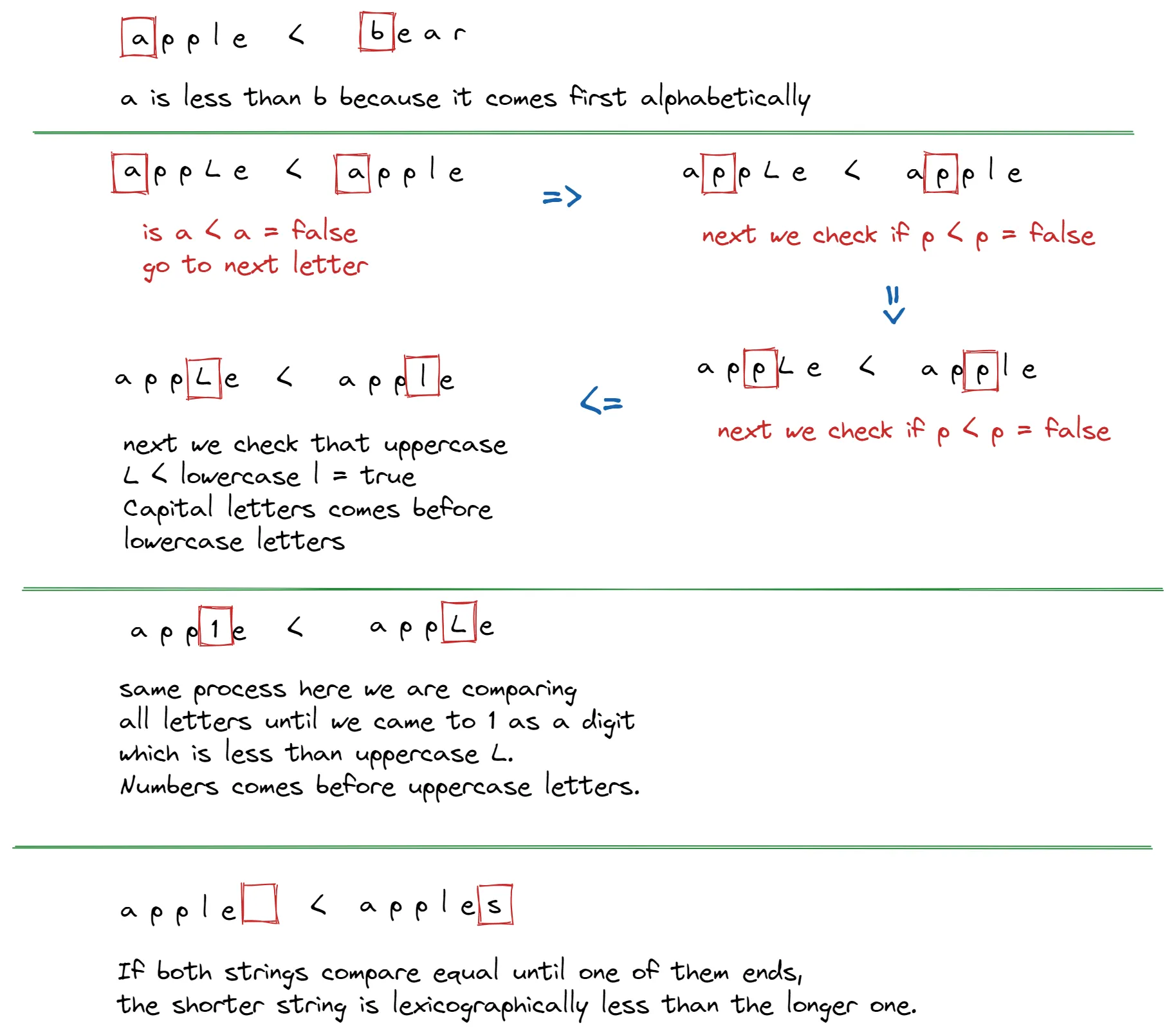 Lexicographical Comparison